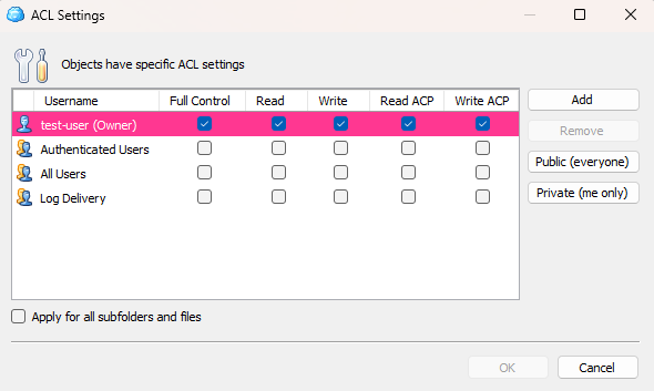 CloudBerry ACL Settings